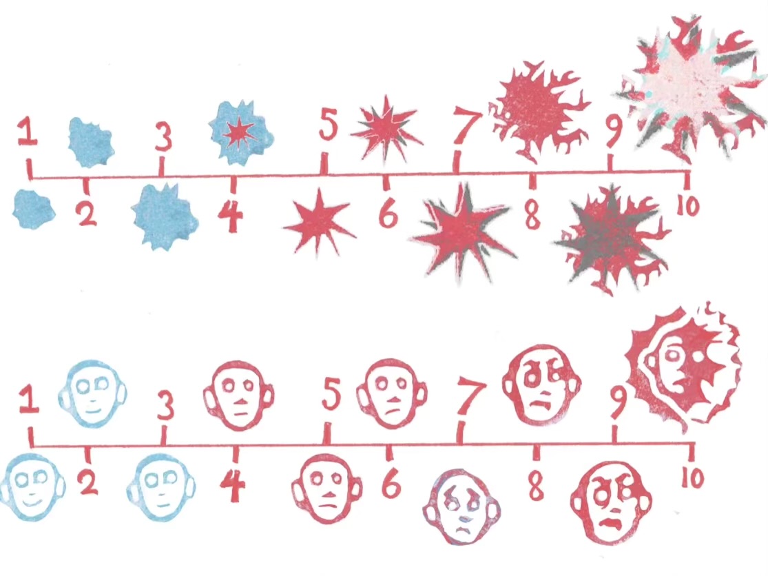 Two number scales in red are on the page both going from one to ten. The top one starts with a small blue blob beneath the one and an exploding layer of red symbols by the ten. The bottom one starts with a cartoony smiling face in blue by the one and has an abstract half exploded face by the ten.