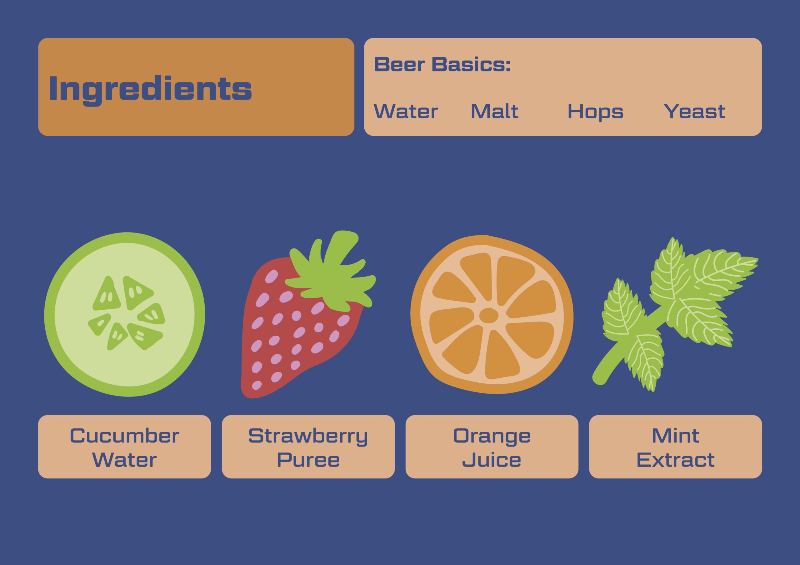 The ingredients that make up the beer - water, malt, hops, yeast, cucumber water, strawberry puree, orange juice and mint extract
