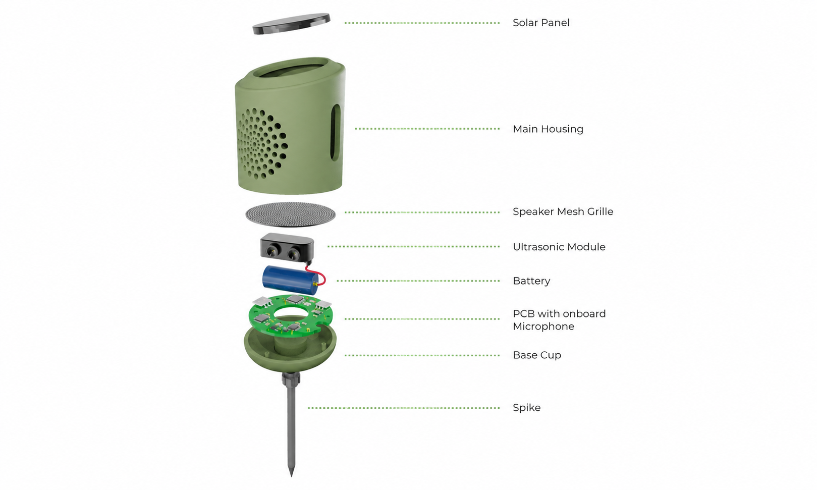 Exploded technical rendering of the Mind the Nest device, showing internal component structure including the solar panel, outer housing, ultrasonic module, battery, PCB with onboard microphone, acoustic mesh grille, and ground spike for ecological outdoor deployment.