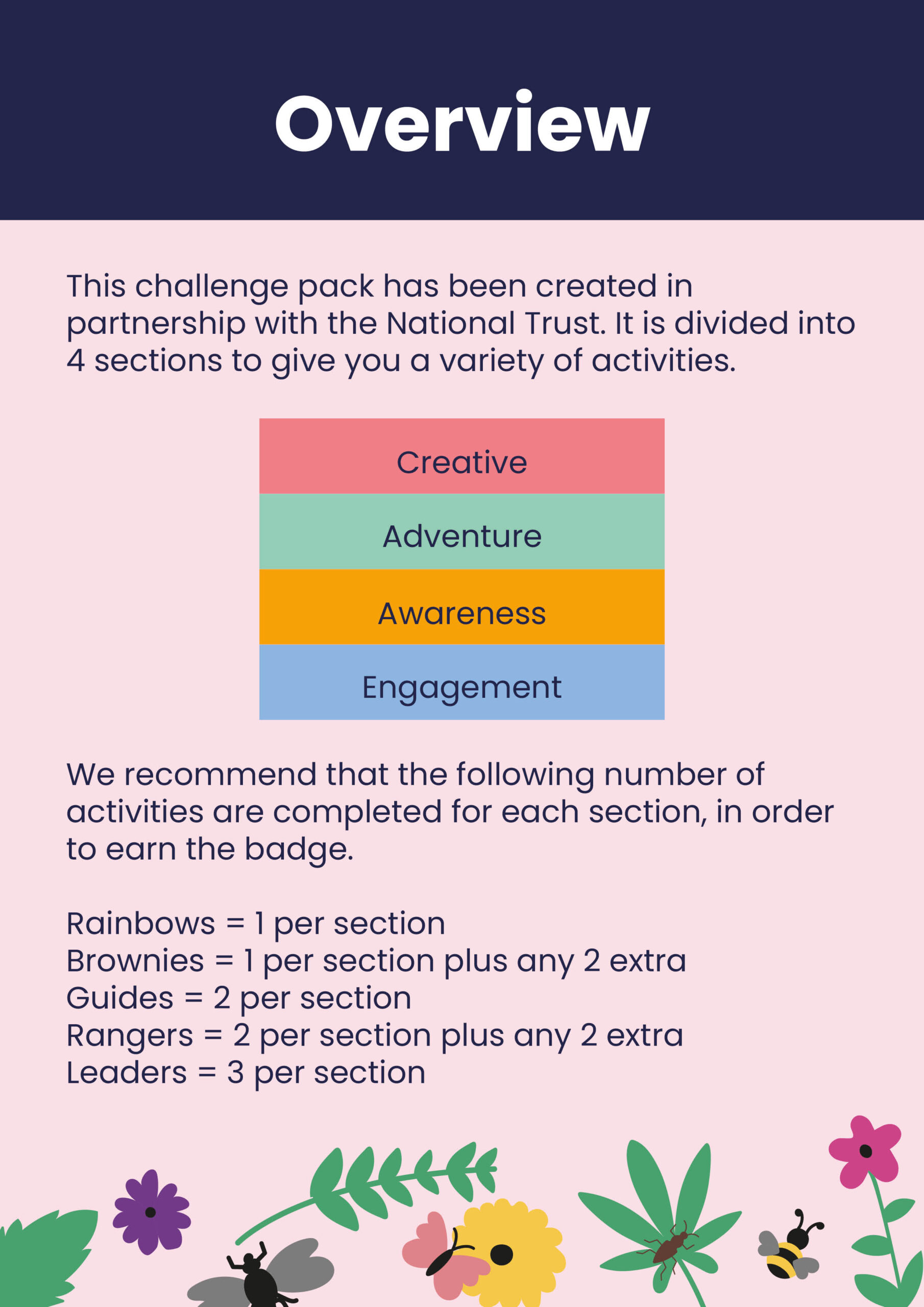 Page 2 of the challenge pack which is an overview of the pack, how to complete the badge and recommended number of activities to complete depending on age.