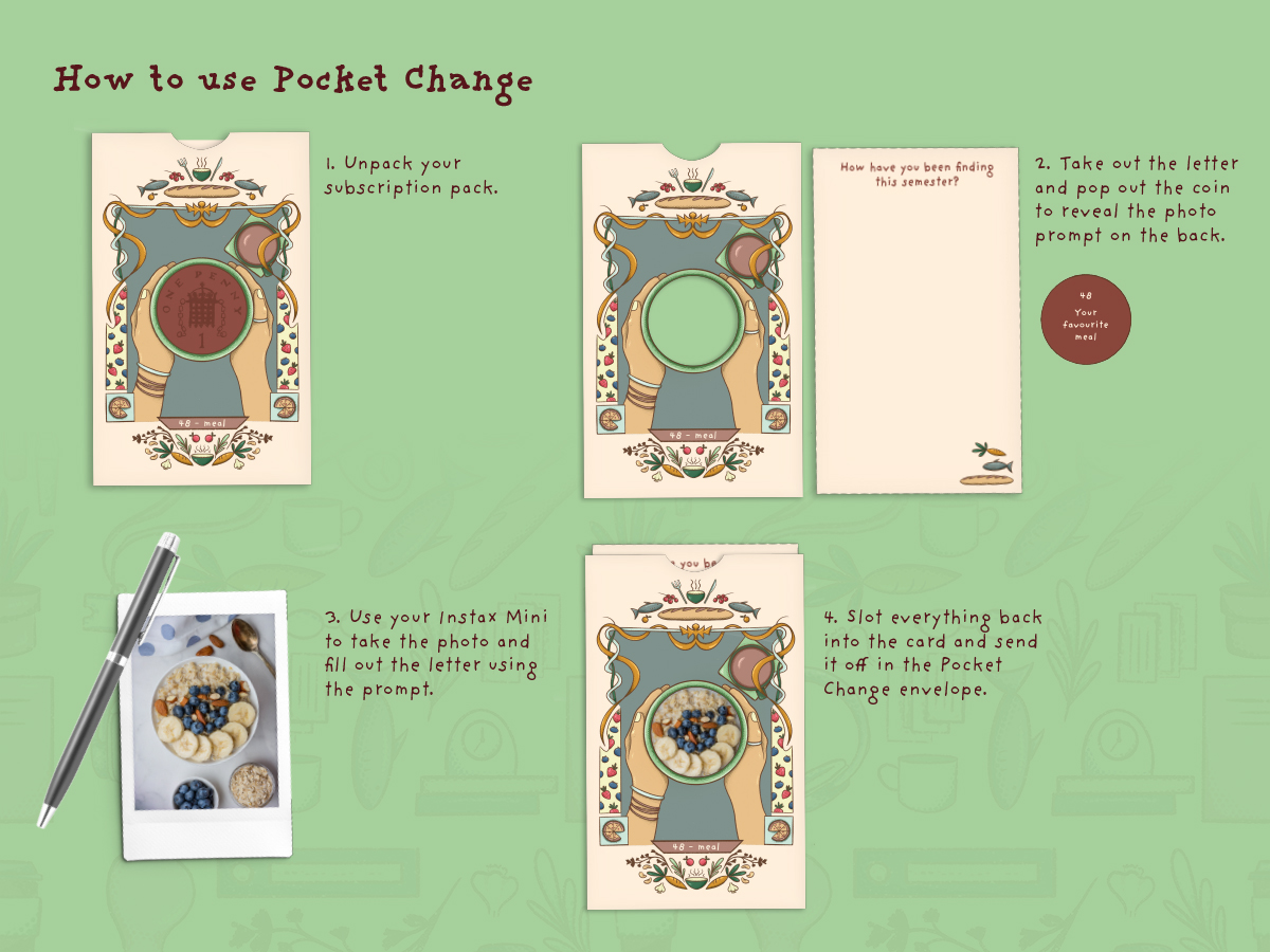 How to use Pocket Change. 1. receive this weeks card. 2. pop out the pennyy and take out the letter paper. 3. use the prompt on the back of the penny to take the photo and fill out your letter. 4. reconstruct the card with the photo filling in the penny hole and post to your pen-ny pal.