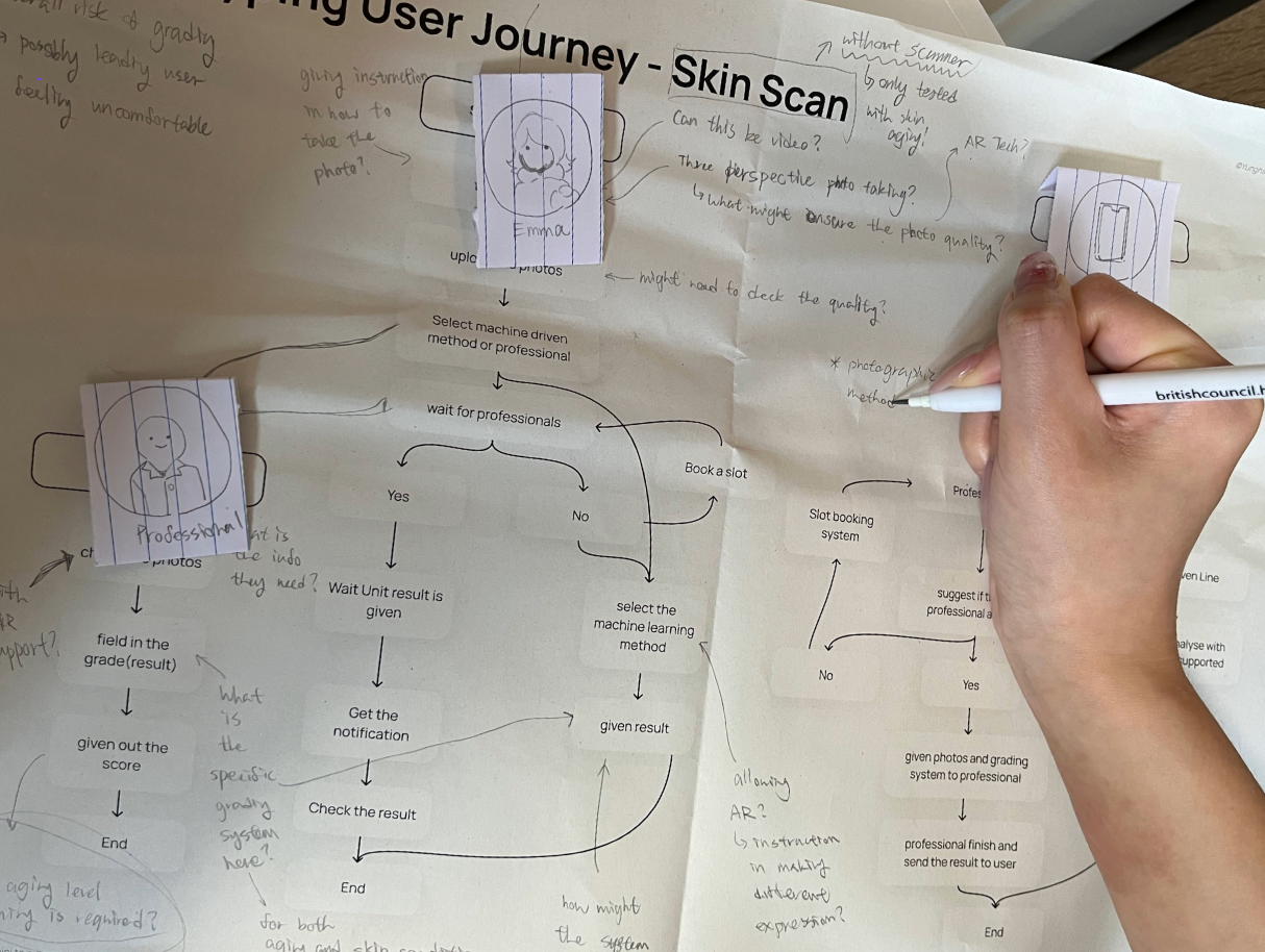 Images of my primary user using the service and giving feedback on the printed materials.
