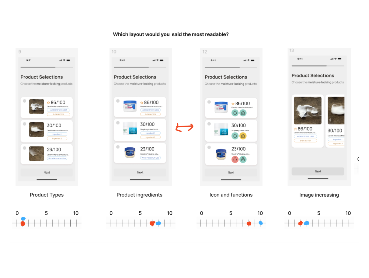 Mid fi-prototype exmine how information presentation can be done more effetively