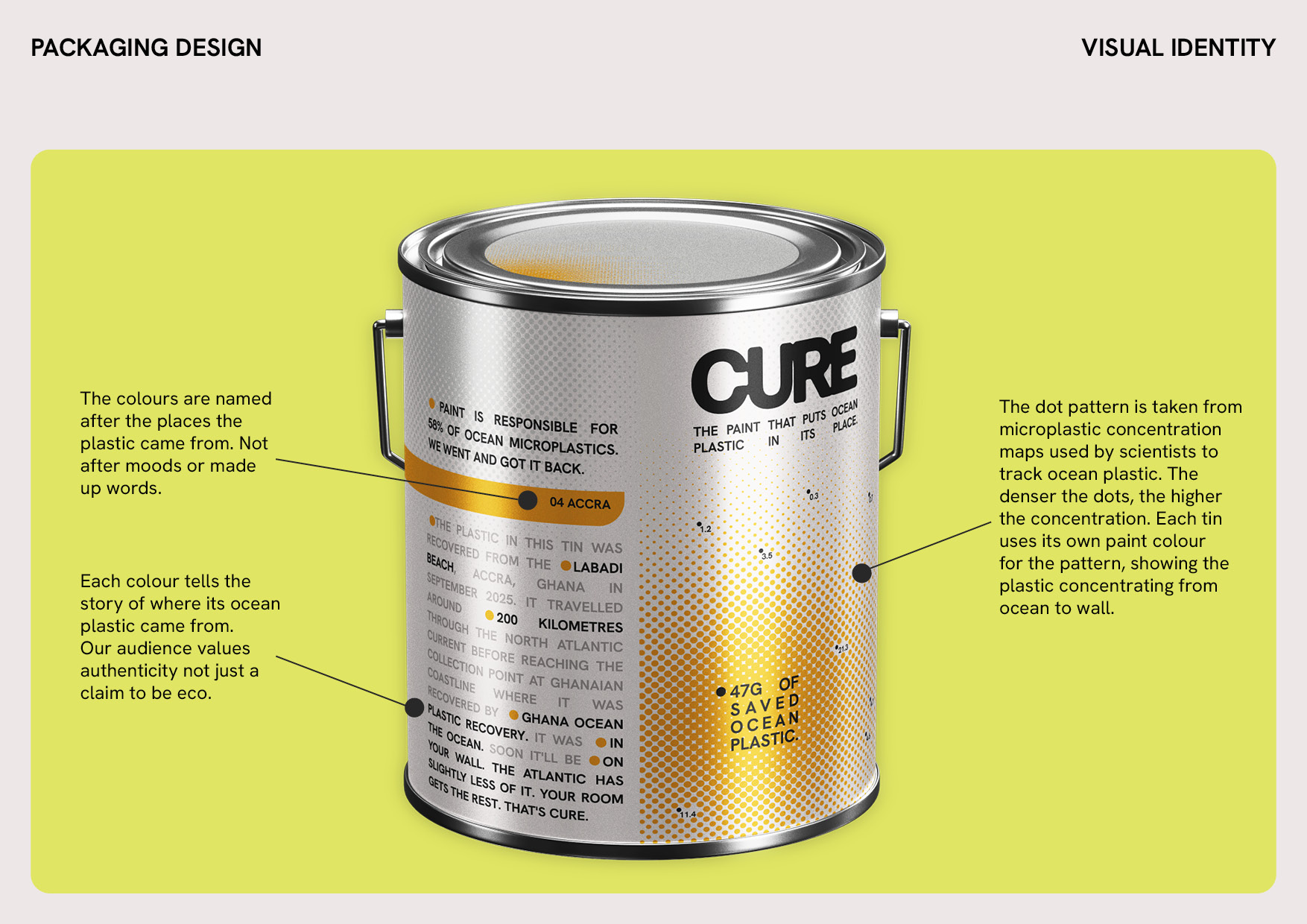An annotated CURE paint tin showing the dot pattern inspired by microplastic concentration maps, with callouts explaining the colour naming system and the 47g of saved ocean plastic.